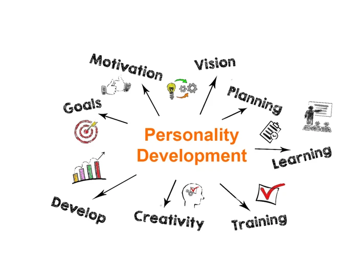 Course - PERSONALITY DEVELOPMENT COURSE (PDC)